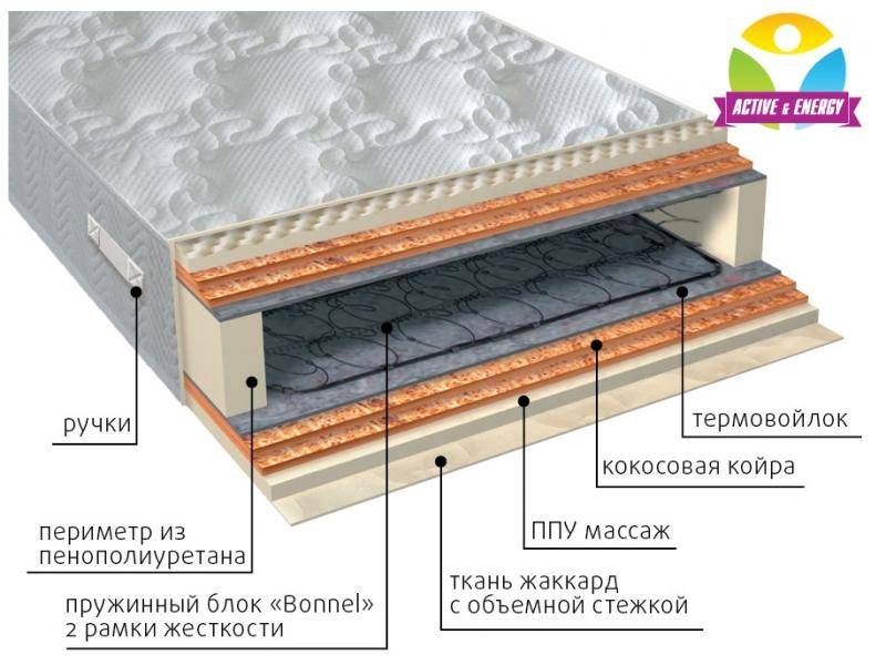 матрас пружинный лайф микс во Владикавказе