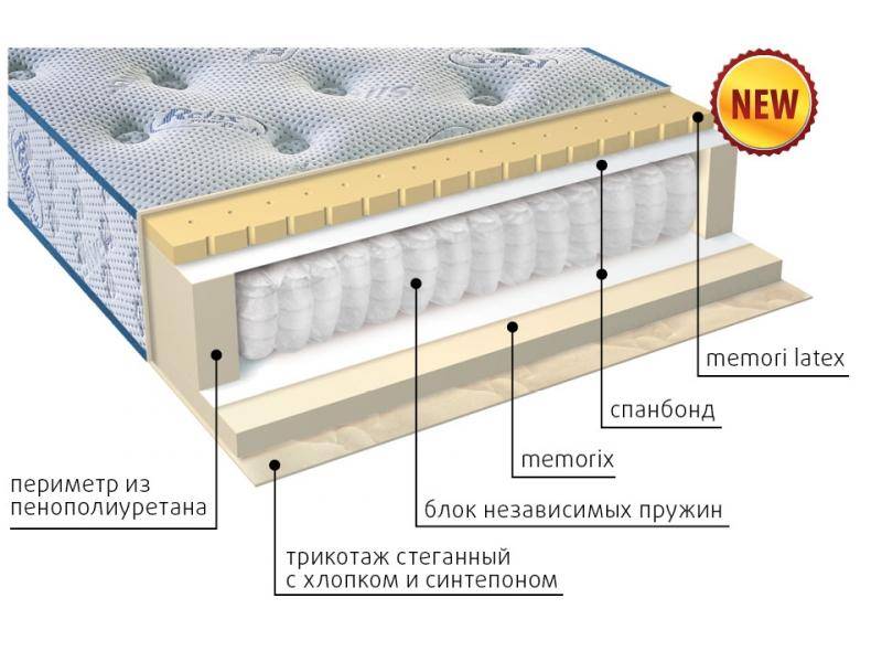 матрас регент во Владикавказе