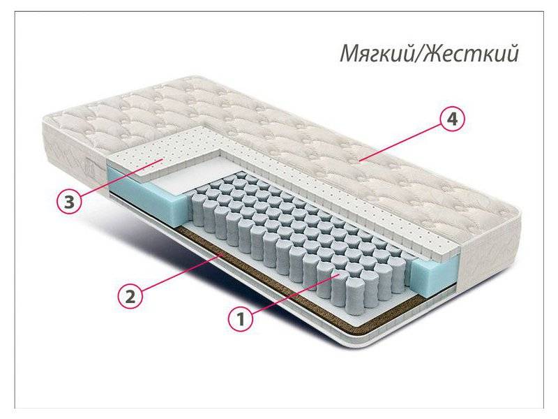 матрас люкс латекс-кокос во Владикавказе