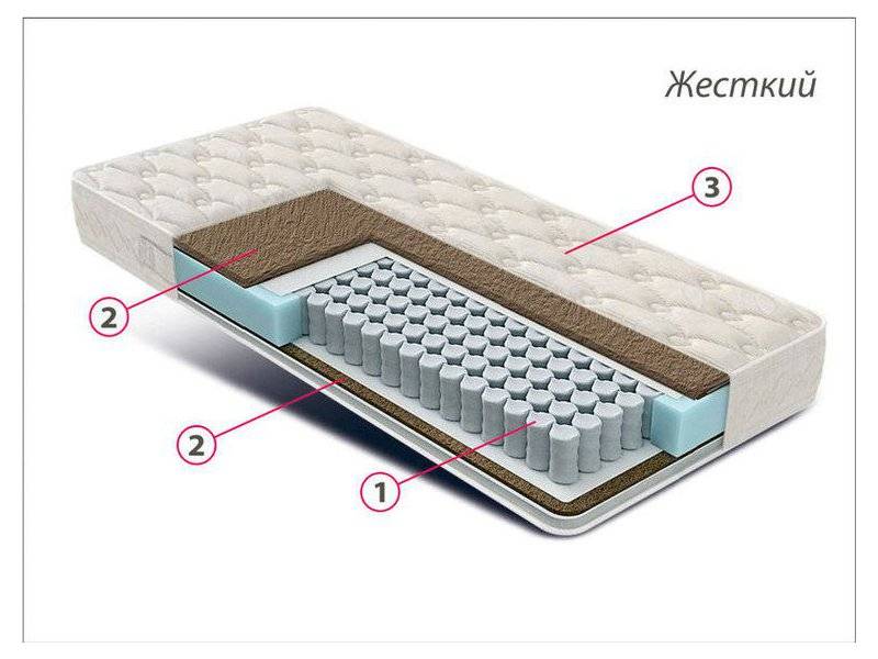 матрас жесткий люкс bi-cocos во Владикавказе