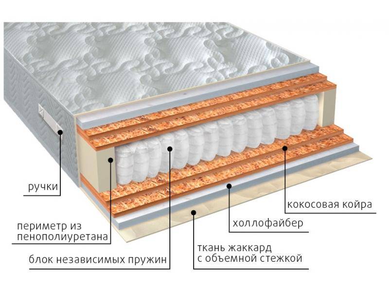 матрас мульти струтто double плюс во Владикавказе