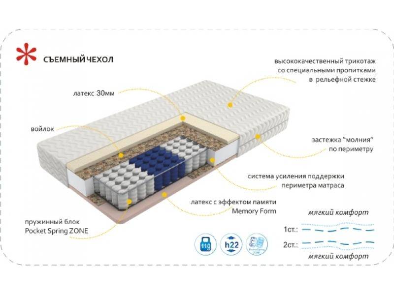 матрас imperial memory zone во Владикавказе