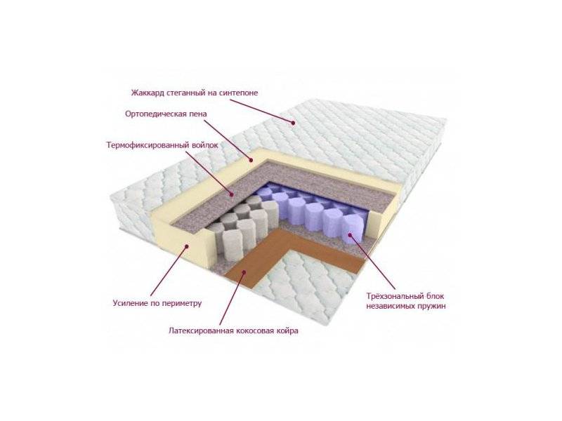 матрас трёхзональный лидер во Владикавказе