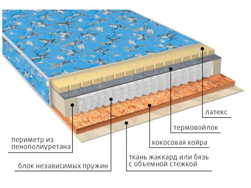 матрас фунтик (био-латекс) детский во Владикавказе