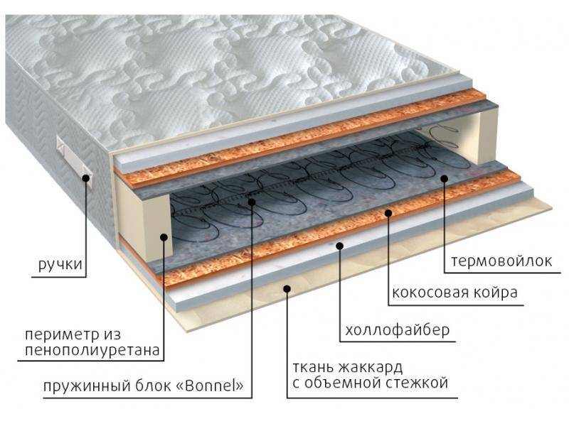 матрас элит струтто плюс во Владикавказе