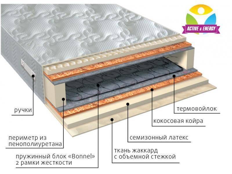 матрас интенсив плюс во Владикавказе