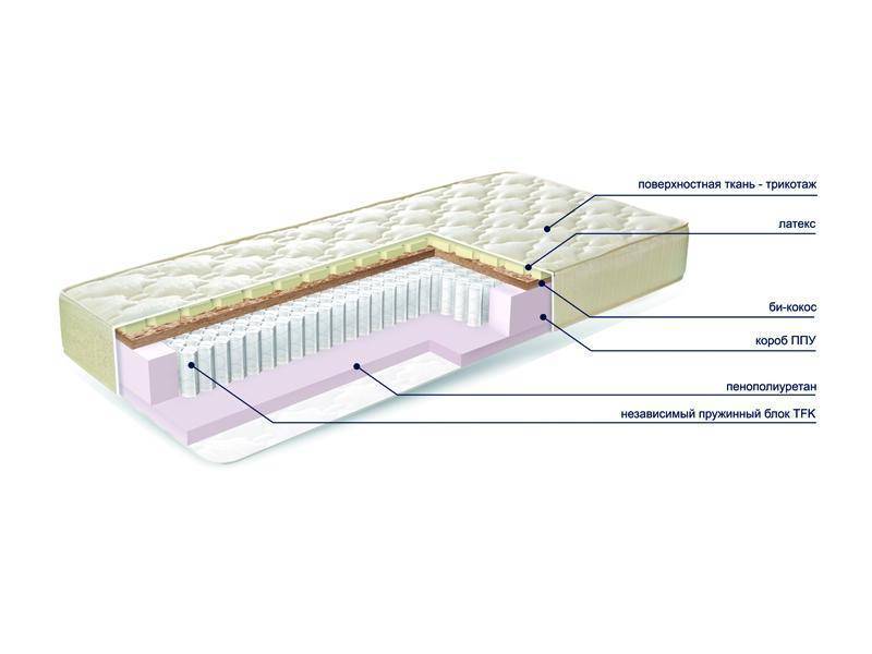 матраc mysterybio new во Владикавказе