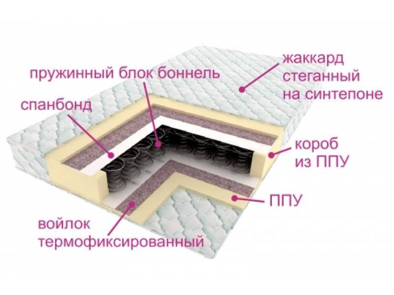 матрас ортопедический контраст во Владикавказе