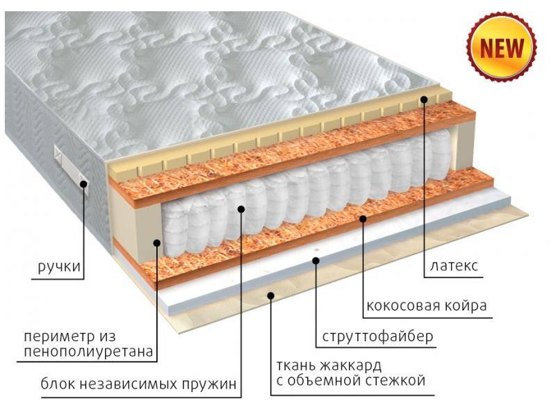 матрас комфорт combi плюс во Владикавказе