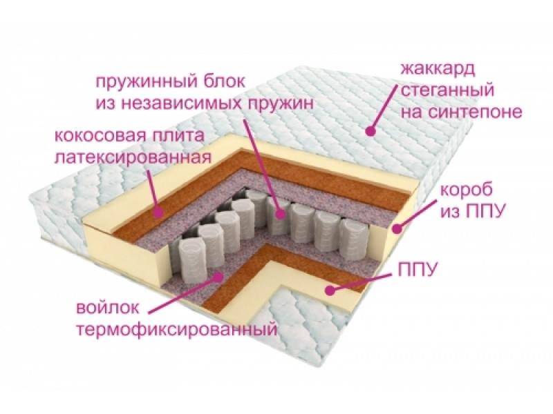 матрас комфорт баунти во Владикавказе