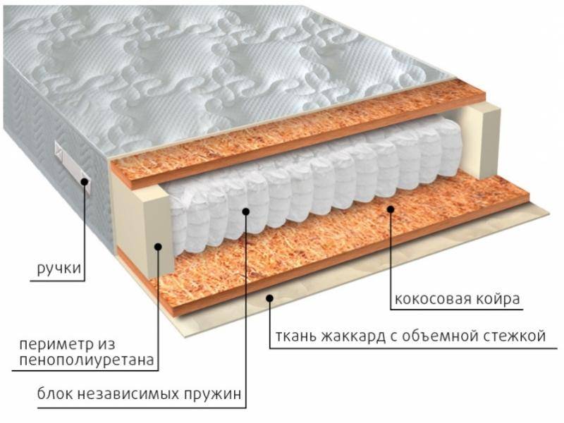 матрас мульти био во Владикавказе