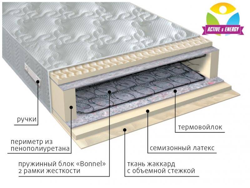 матрас интенсив пружинный во Владикавказе