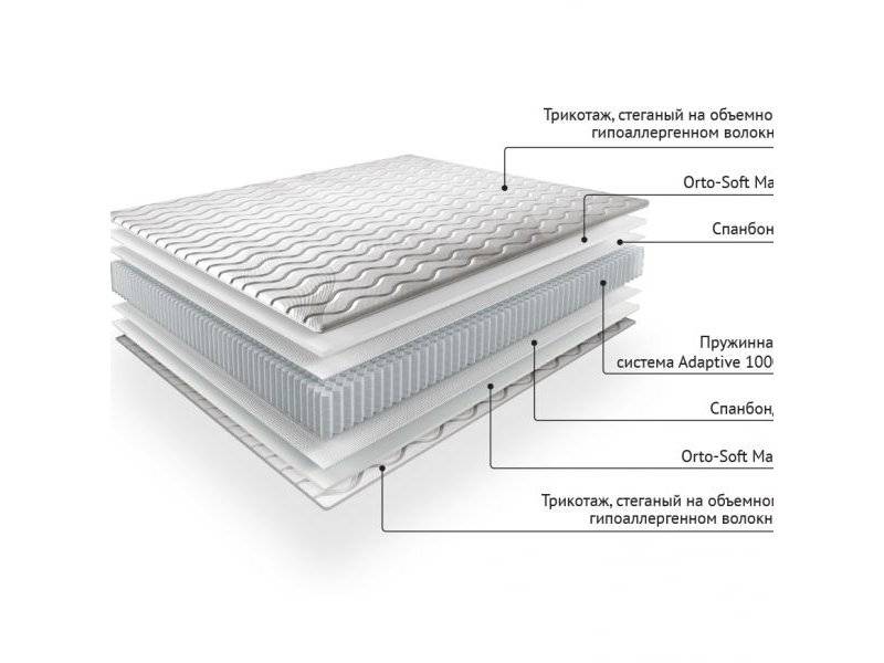 матрас brand-force во Владикавказе