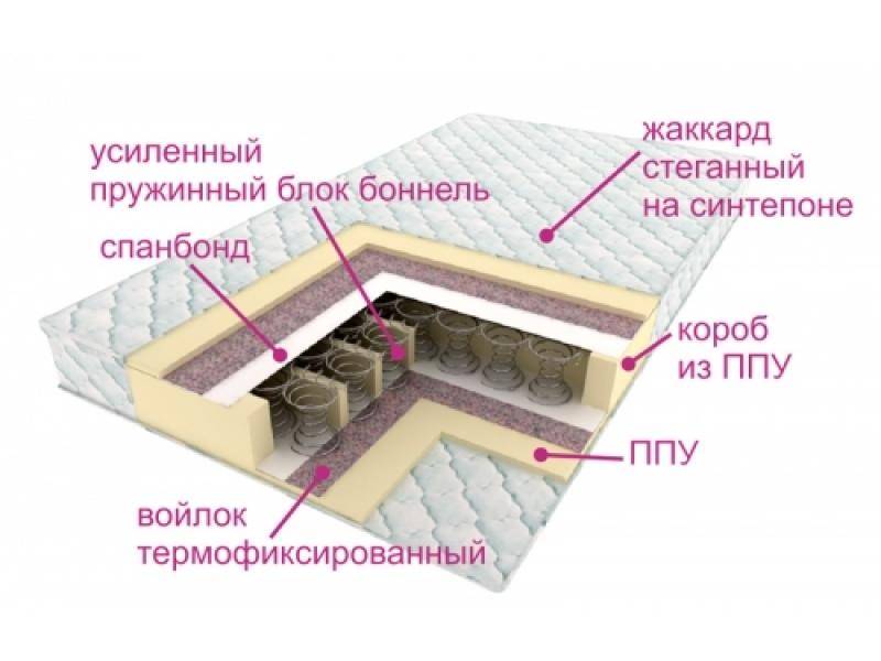 матрасы контраст оптима во Владикавказе