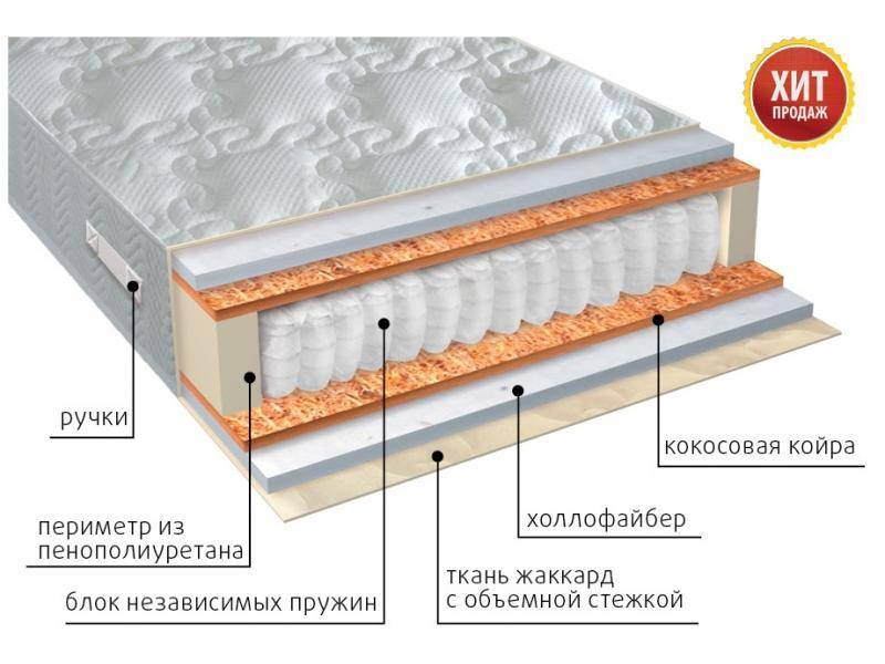 матрас мульти струтто плюс во Владикавказе