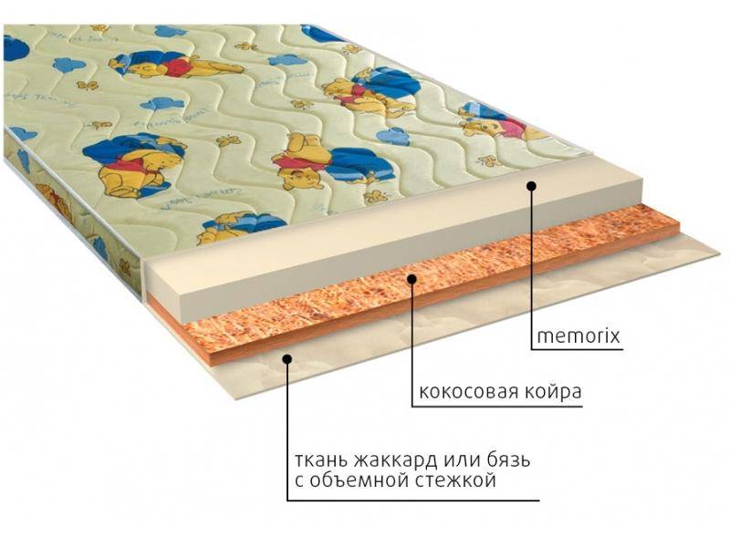 матрас детский умка (memorix) во Владикавказе