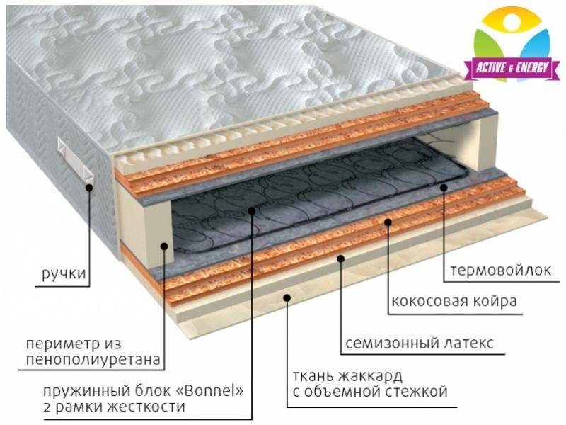 матрас интенсив микс во Владикавказе