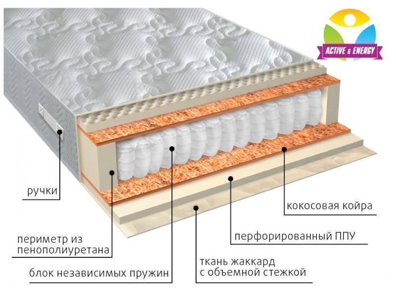 матрас с независимым пружинным блоком тонус плюс во Владикавказе