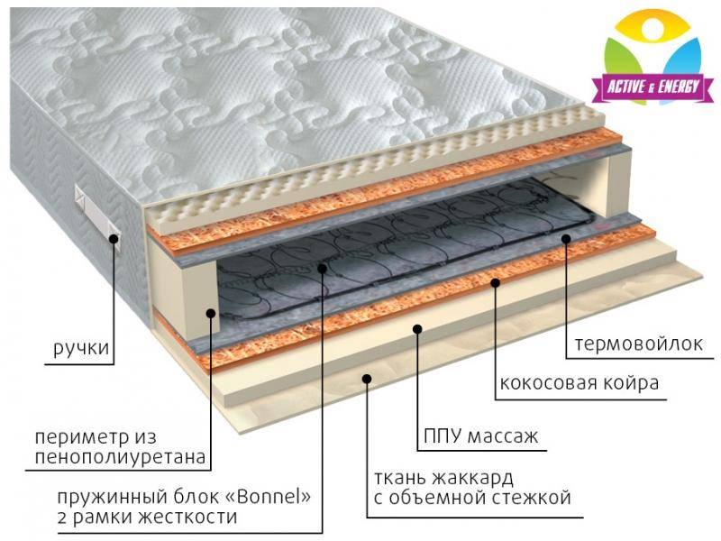 матрас лайф плюс во Владикавказе