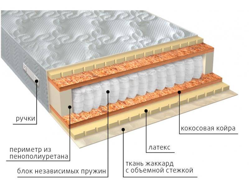 матрас мульти латекс плюс во Владикавказе