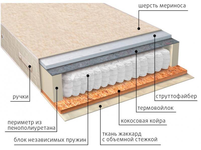 матрас мульти сезон струтто во Владикавказе