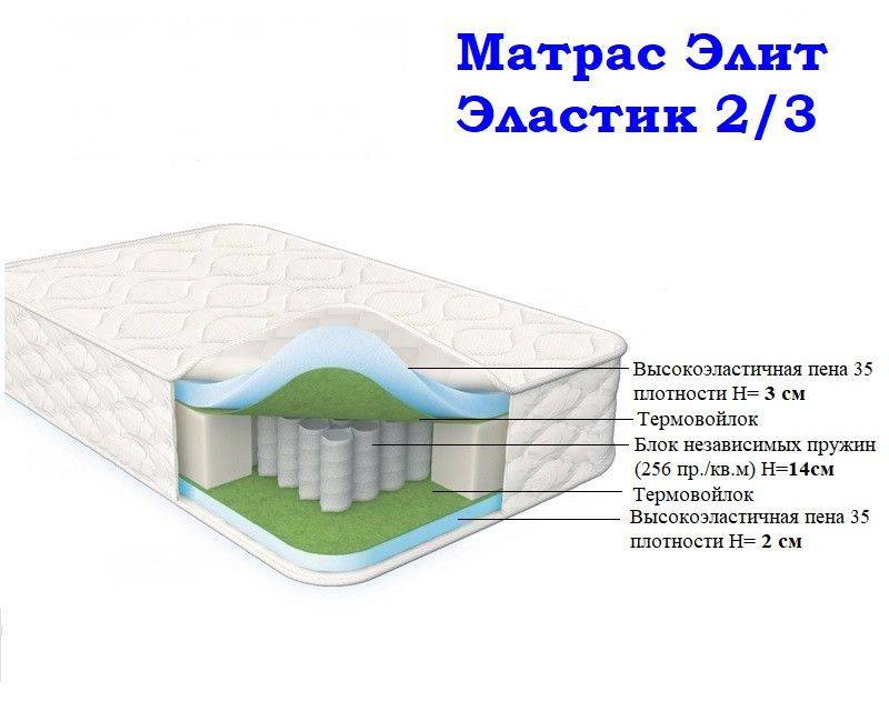 матрас морфей элит эластик 2/3 во Владикавказе