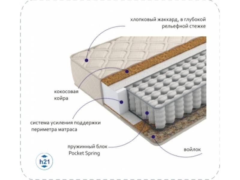 матрас compact cocos tfk во Владикавказе