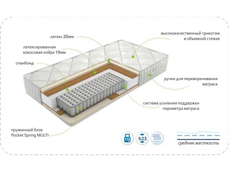 матрас dream luxury multi во Владикавказе
