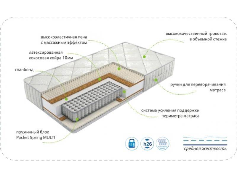 матрас dream rest multi во Владикавказе