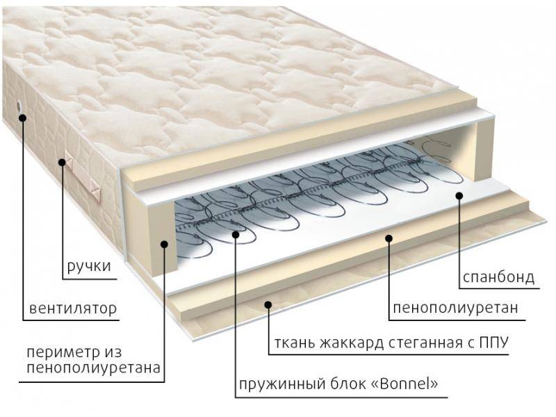 матрас жаккард классик во Владикавказе