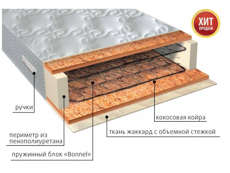 матрас жаккард био во Владикавказе