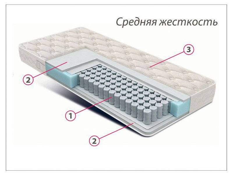 матрас стандарт струттофайбер средней жесткости во Владикавказе