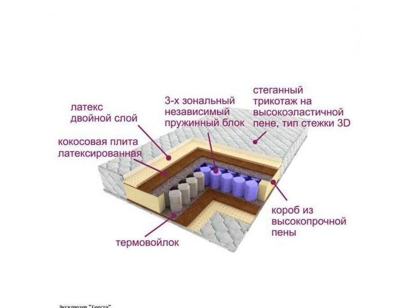 матрас трёхзональный эксклюзив-сиеста во Владикавказе